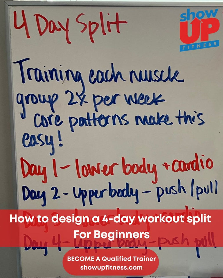 How to design a 4-day workout split for beginners
