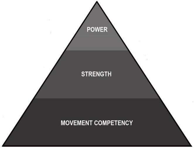 Personal Training Programming | How to train an obese couple